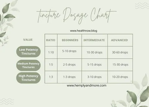 Tincture potency chart